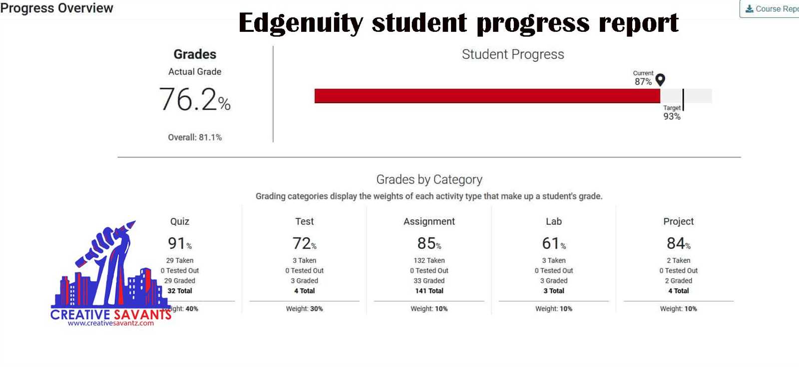 edgenuity cumulative exam answers algebra 1