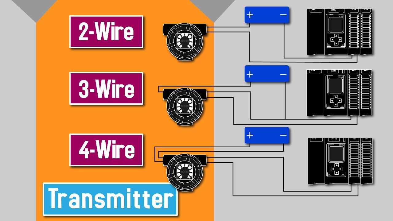 electrical level 2 module 3 exam answers