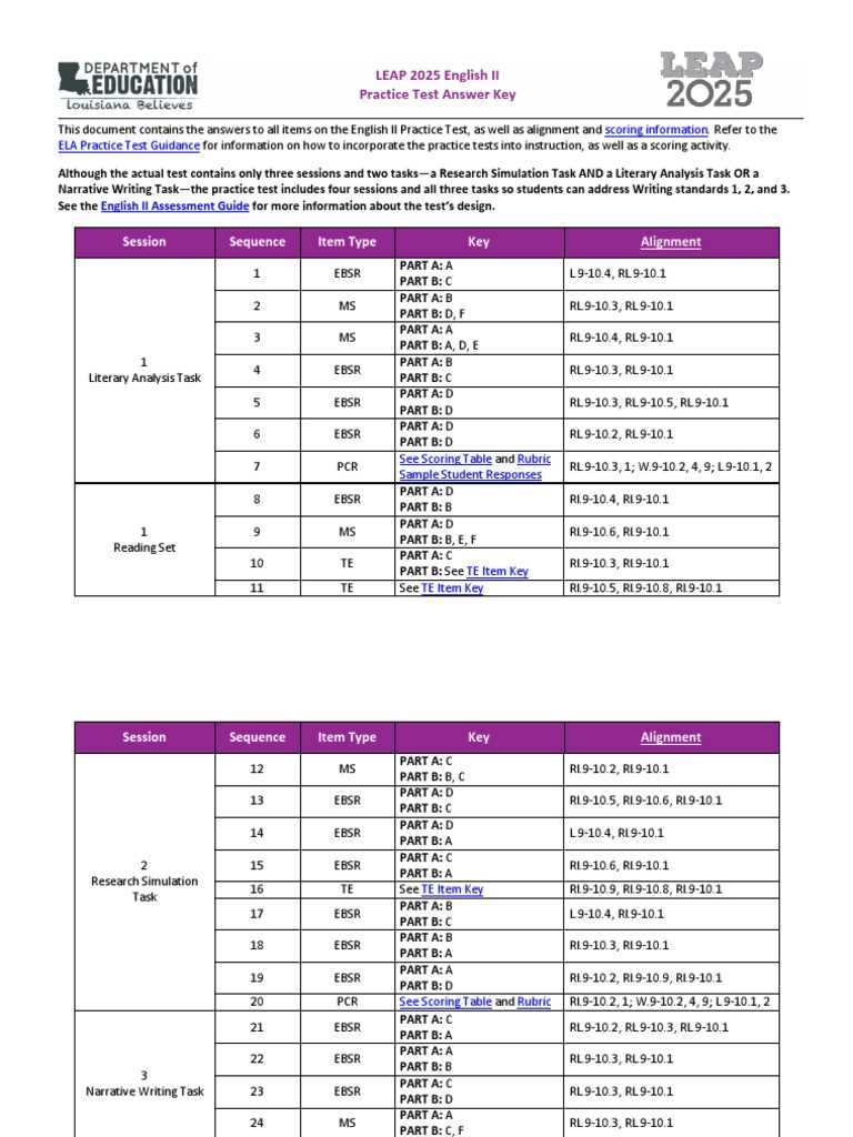 english regents january 2025 answers