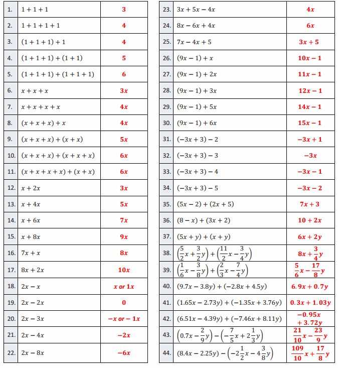 eureka math grade 3 module 2 answer key