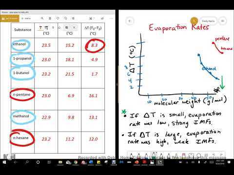 evaporation and intermolecular attractions lab answers