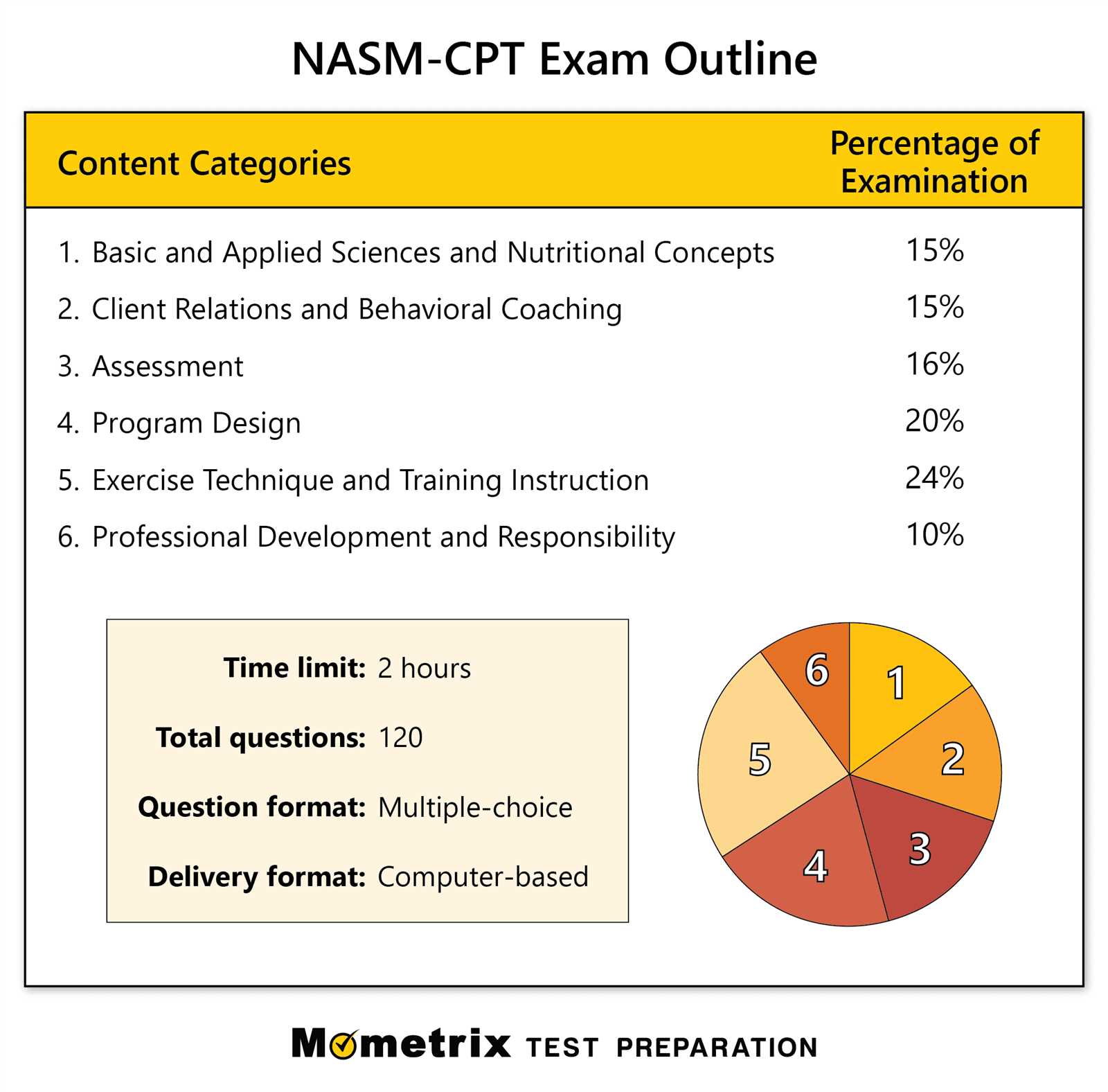 exercise physiology exam questions