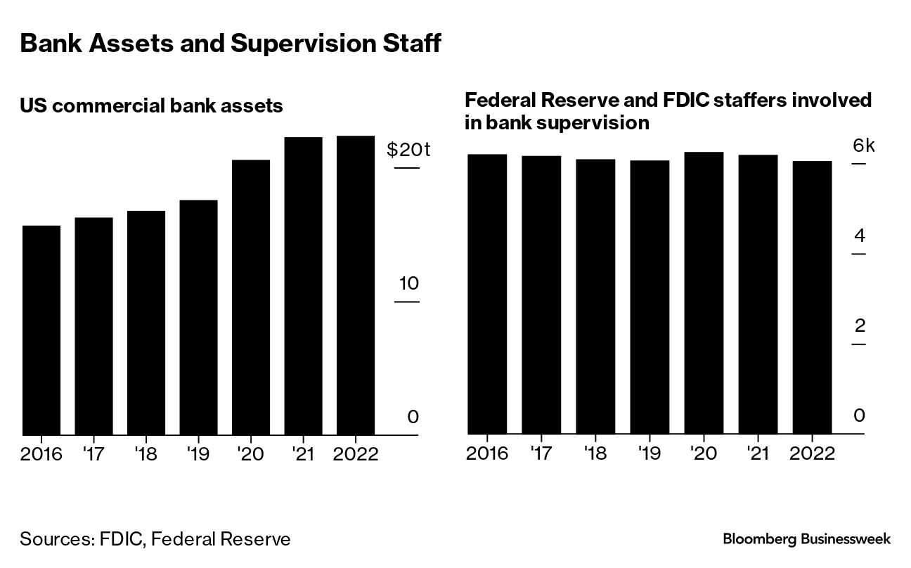 fdic bank examiner jobs