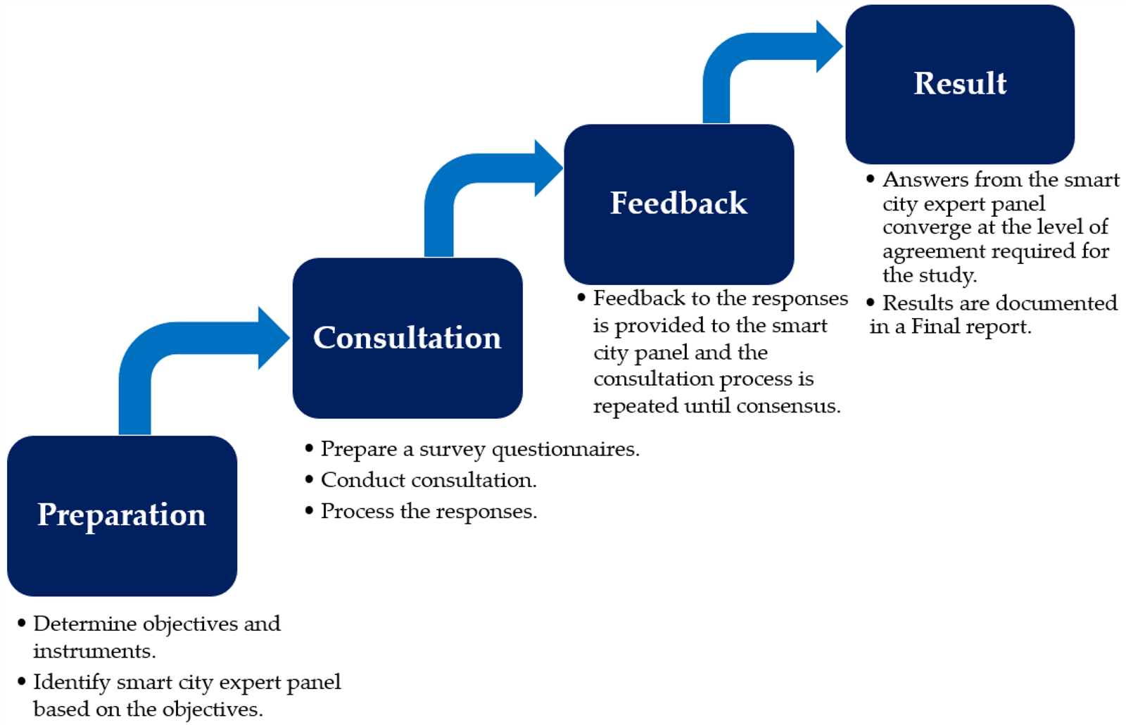 final exam for is 393.b introduction to hazard mitigation answers