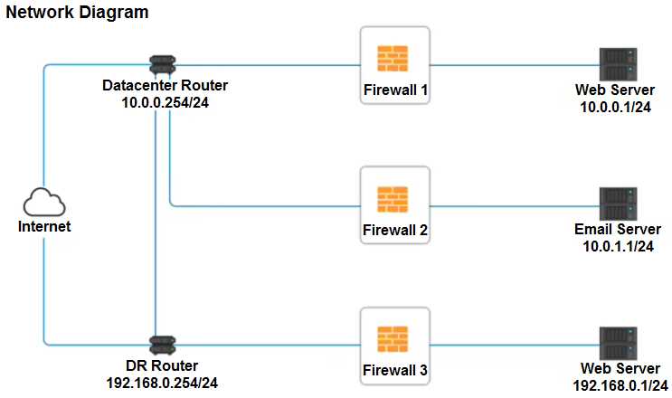 firewall exam questions and answers