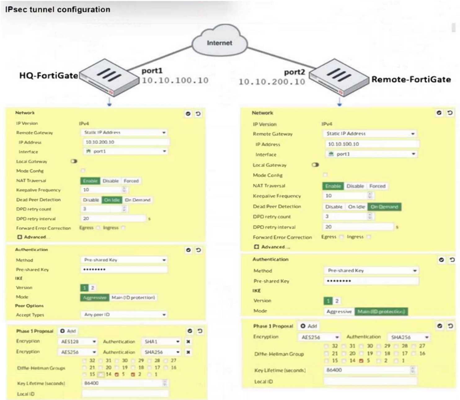 fortigate 7.4 operator exam answers