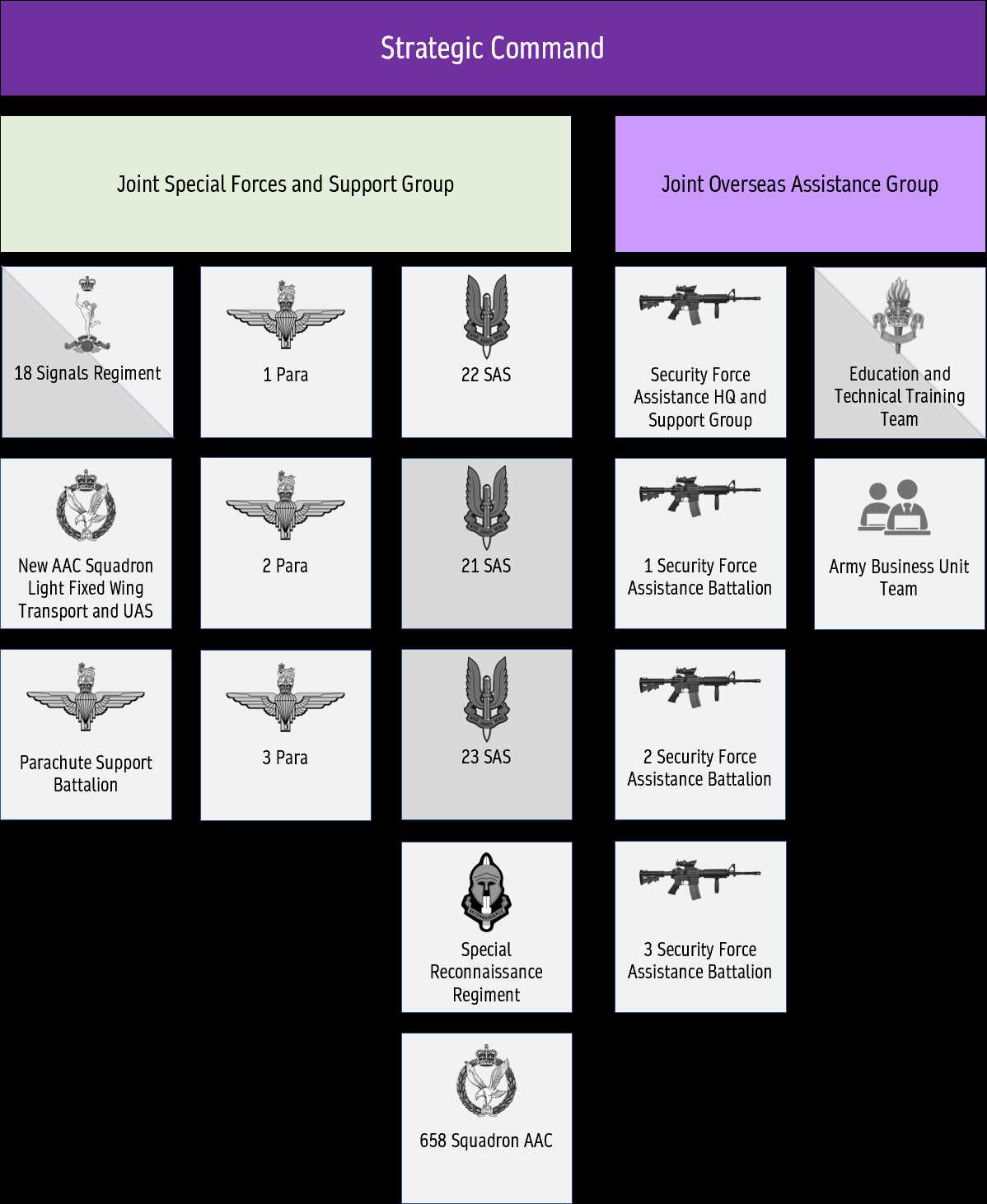 future soldier test answers