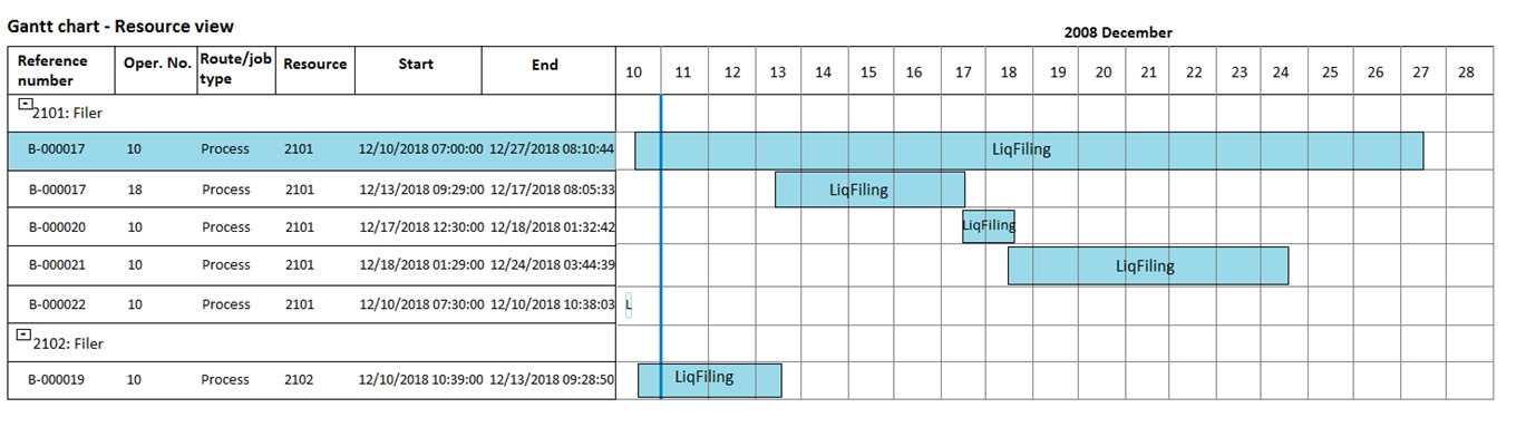 gantt chart exam questions and answers