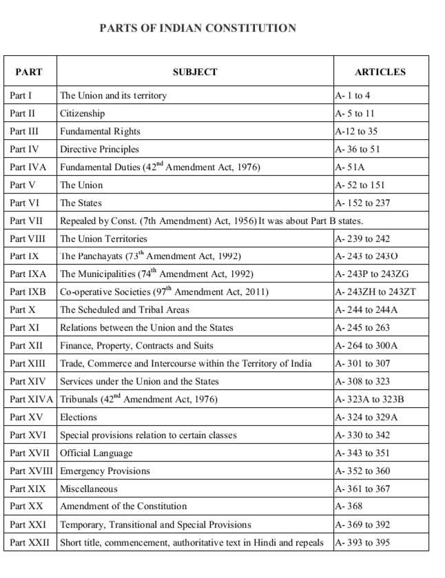 georgia constitution exam test bank answers