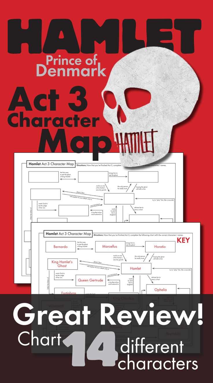 hamlet act 1 answer key