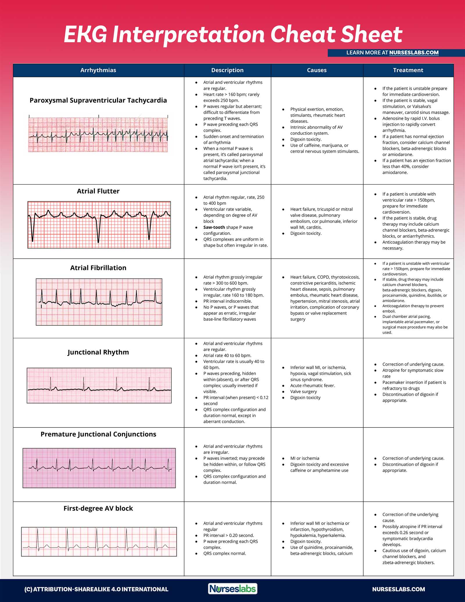 healthstream pharmacology exam answers