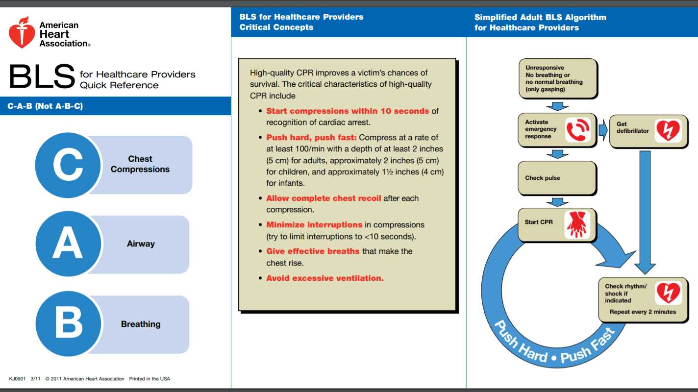 heartcode acls online exam answers