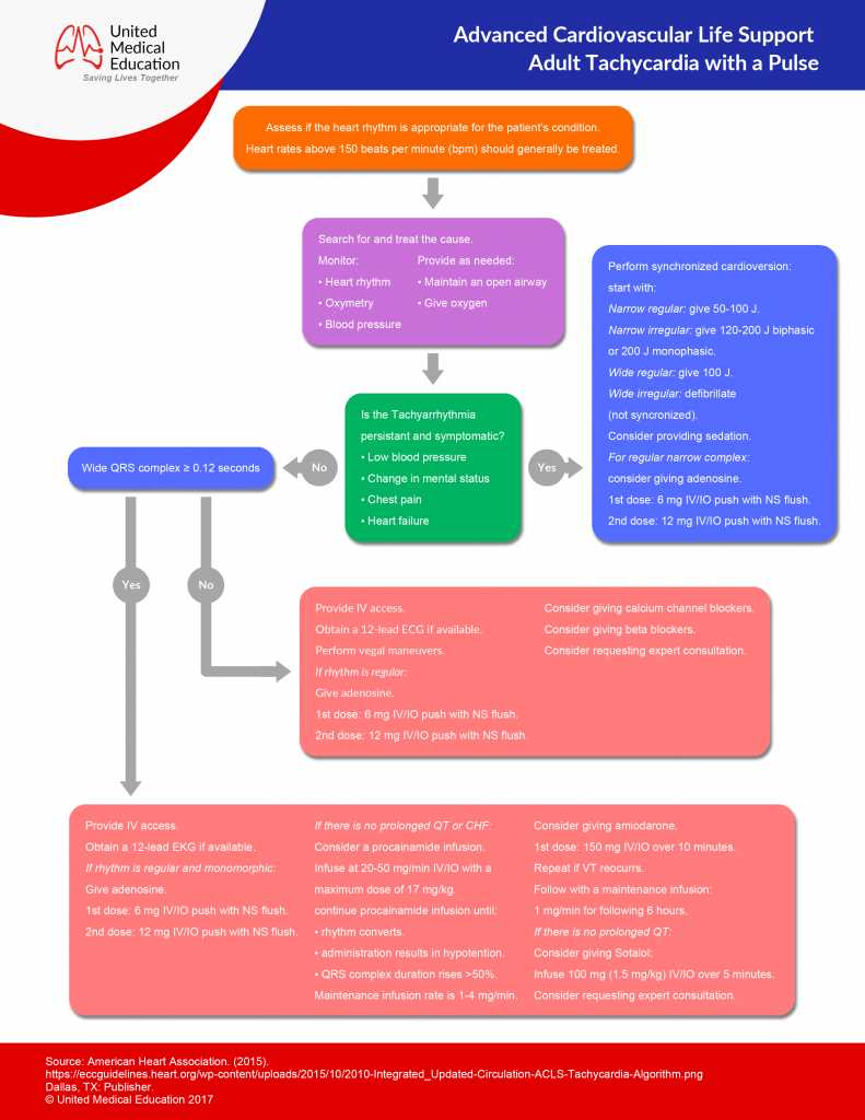 heartcode acls patient cases answers