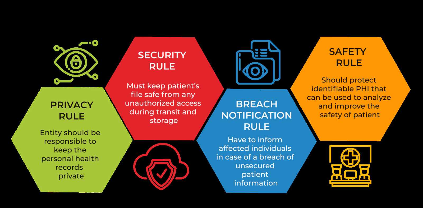 hipaa privacy test answers