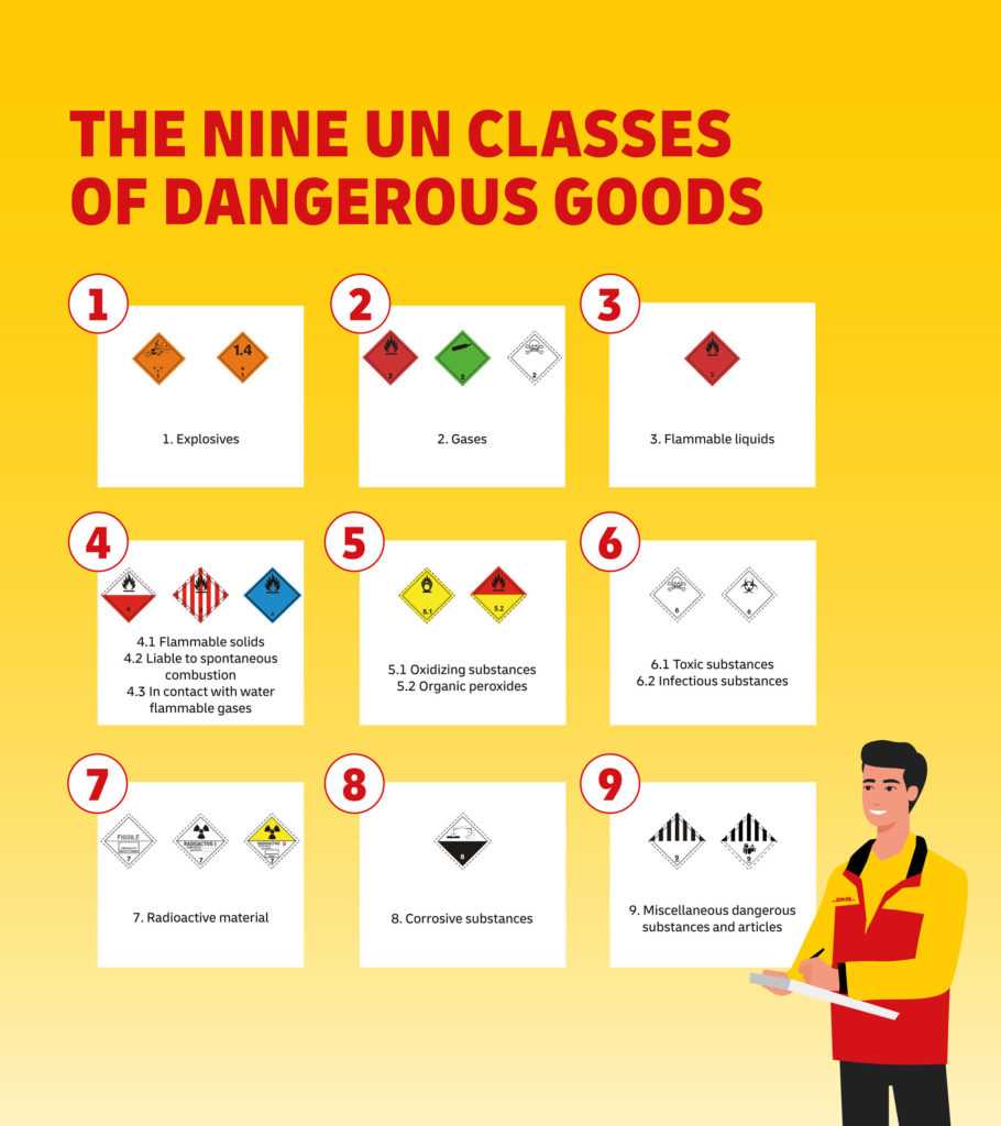 iata dangerous goods exam questions and answers