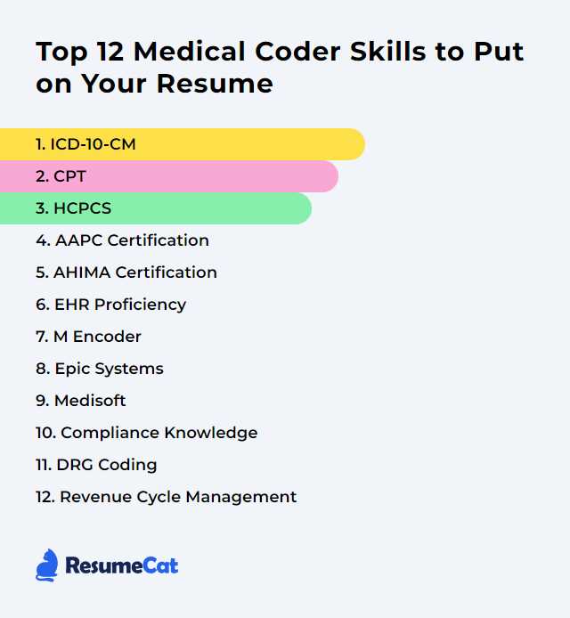 icd 10 proficiency exam