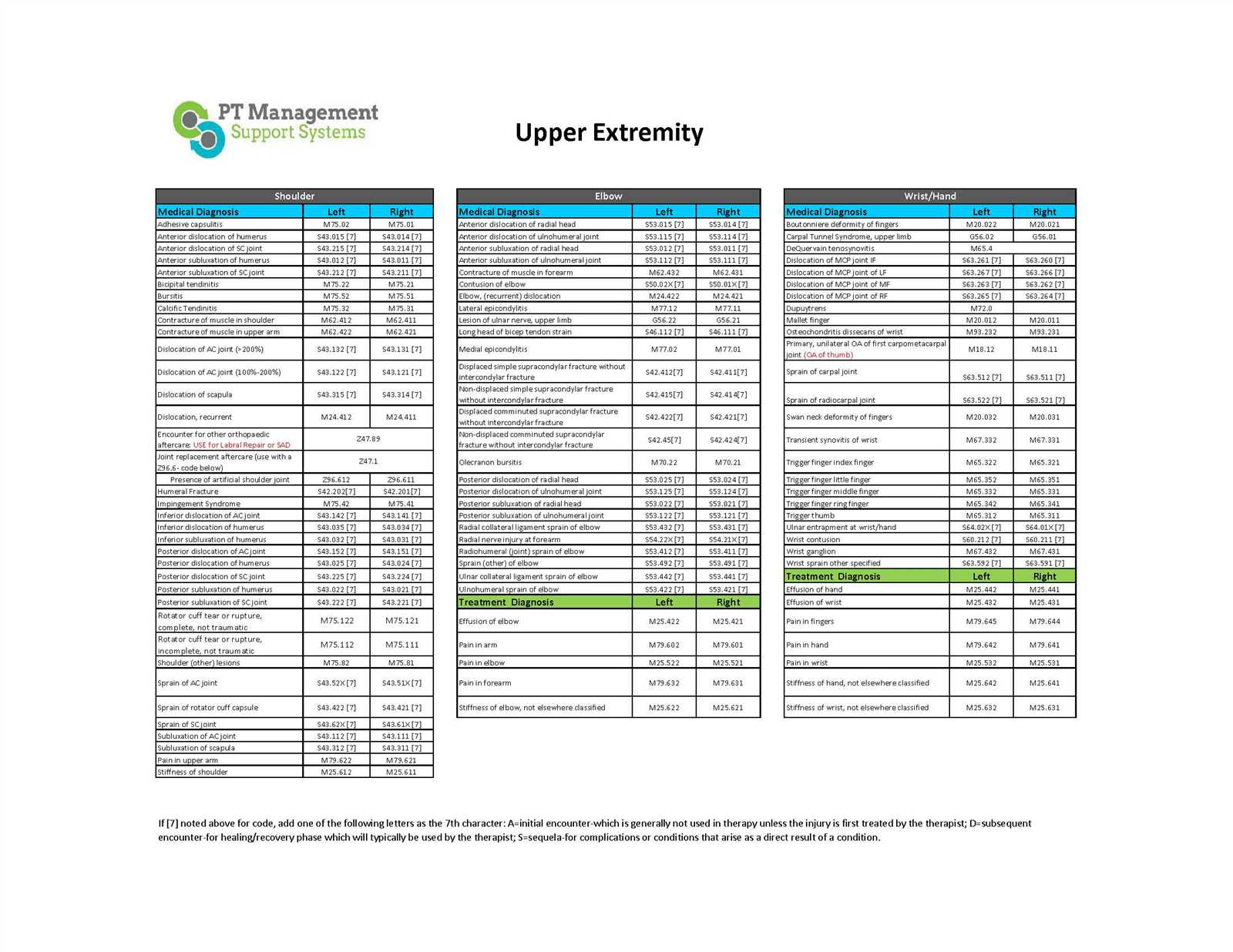 icd 10 proficiency exam