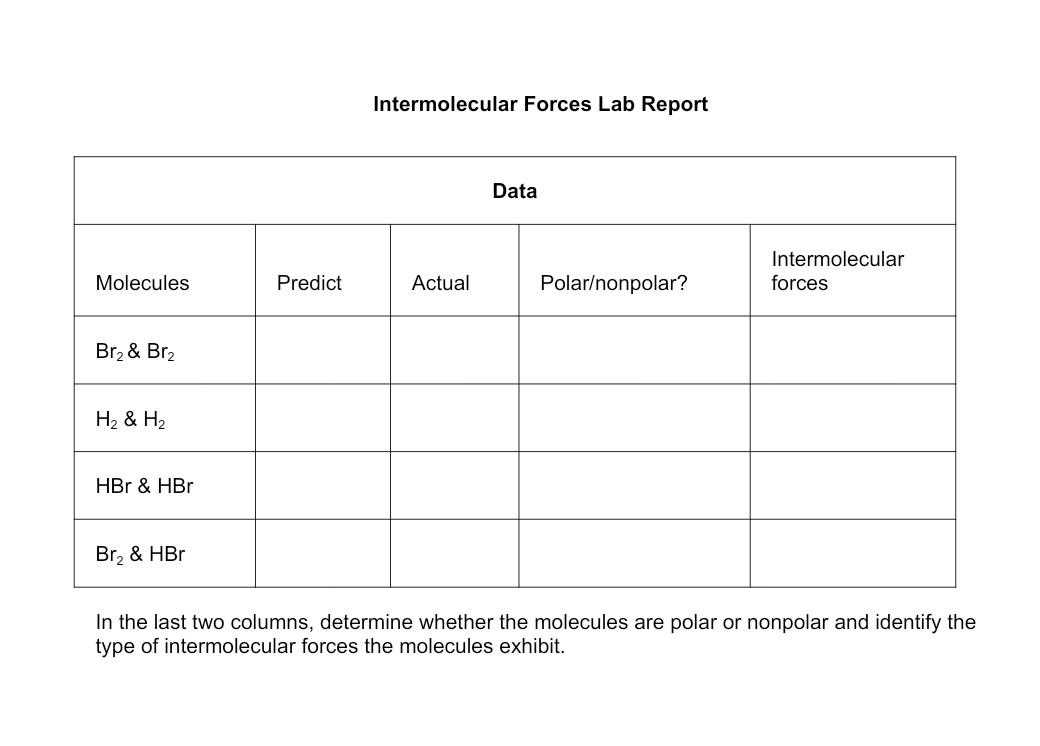 intermolecular forces lab answer key