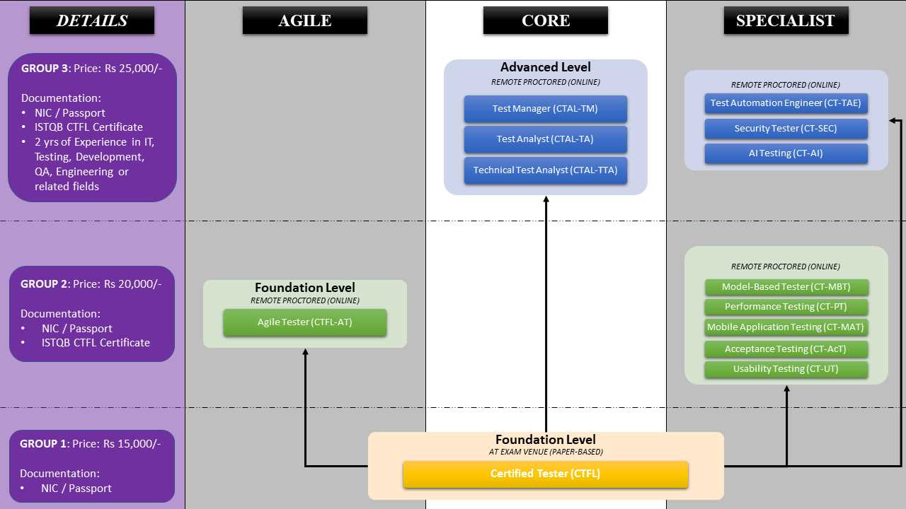 istqb agile tester exam questions