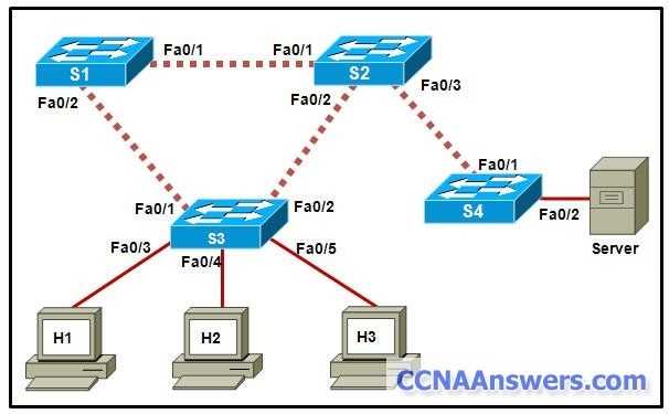 it exam answers ccna 3