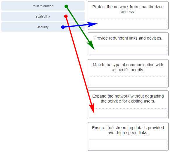 it exam answers ccna 3