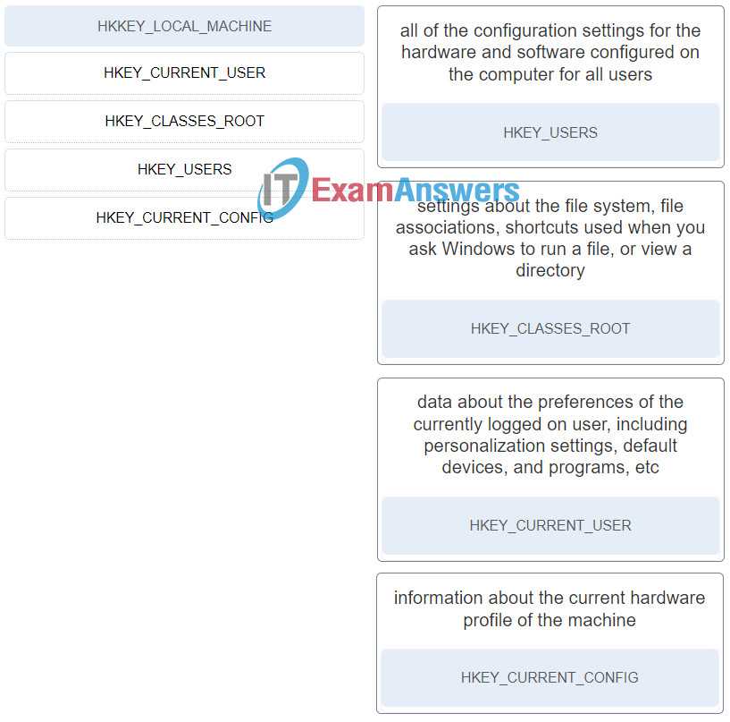 ite chapter 1 exam answer