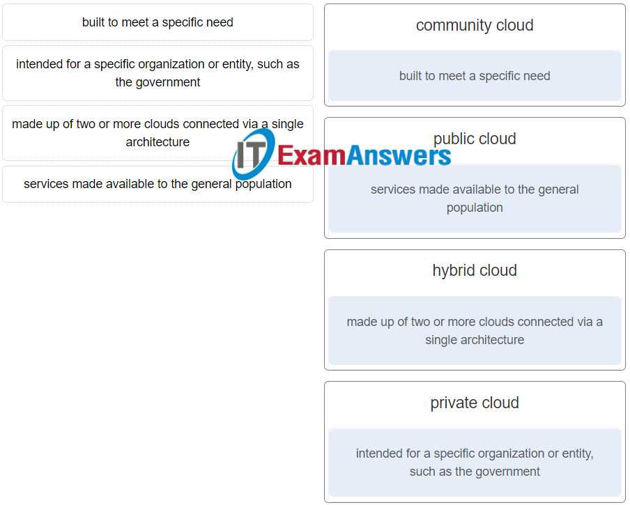 ite chapter 3 exam answers