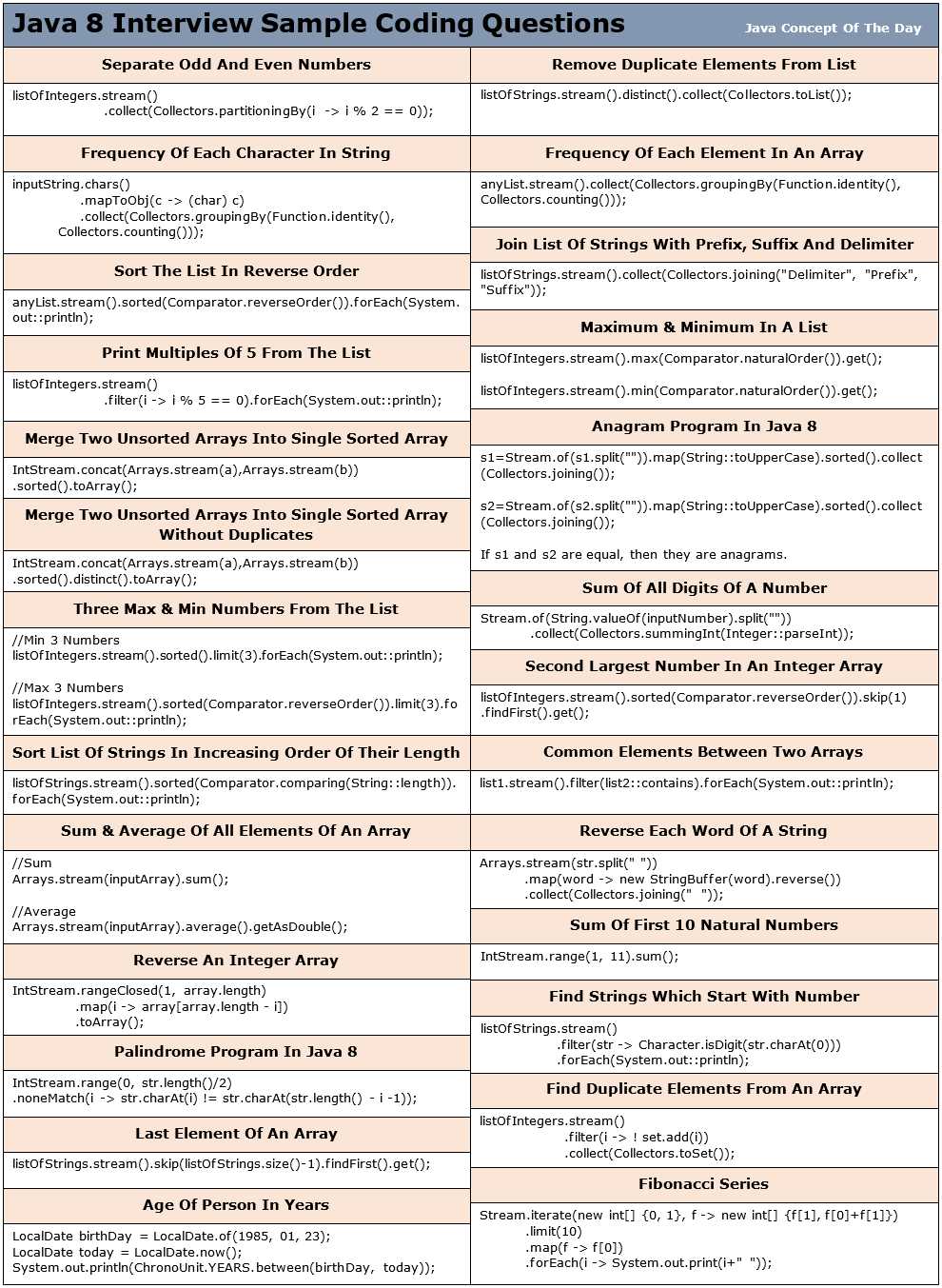 java exam questions and answers