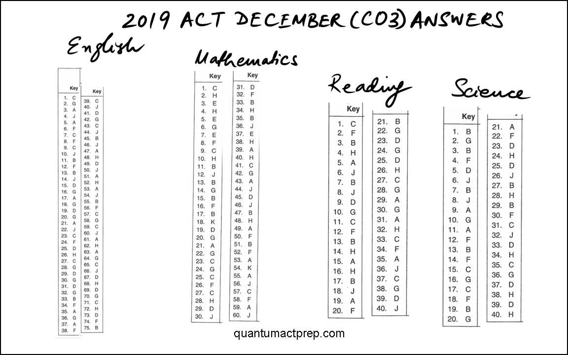 kaplan act practice test 3 answers