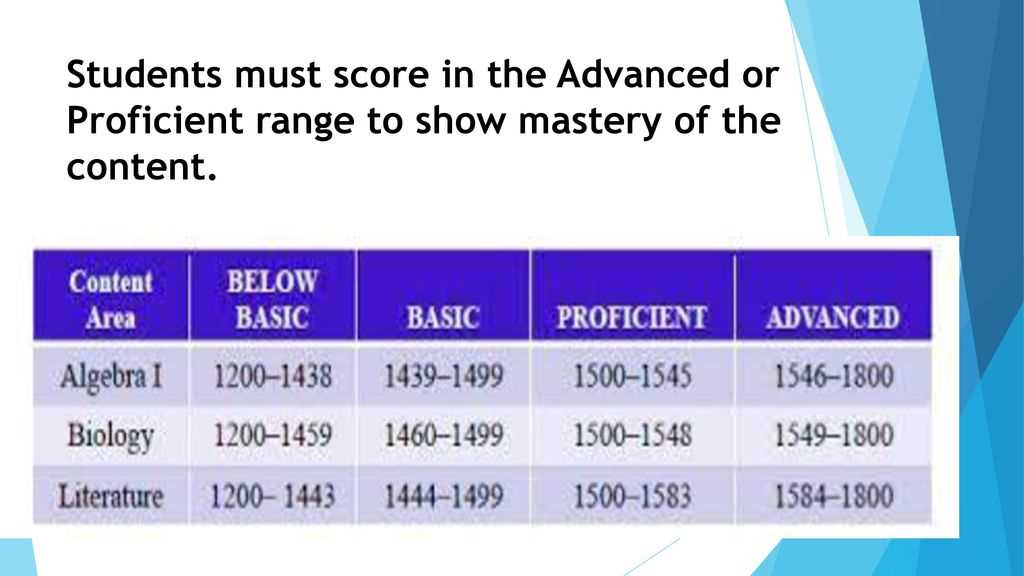 keystone exam score ranges