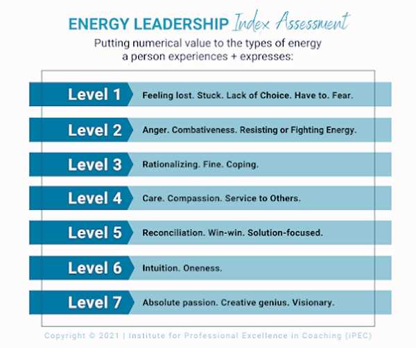 leadership tools eoc exam answers