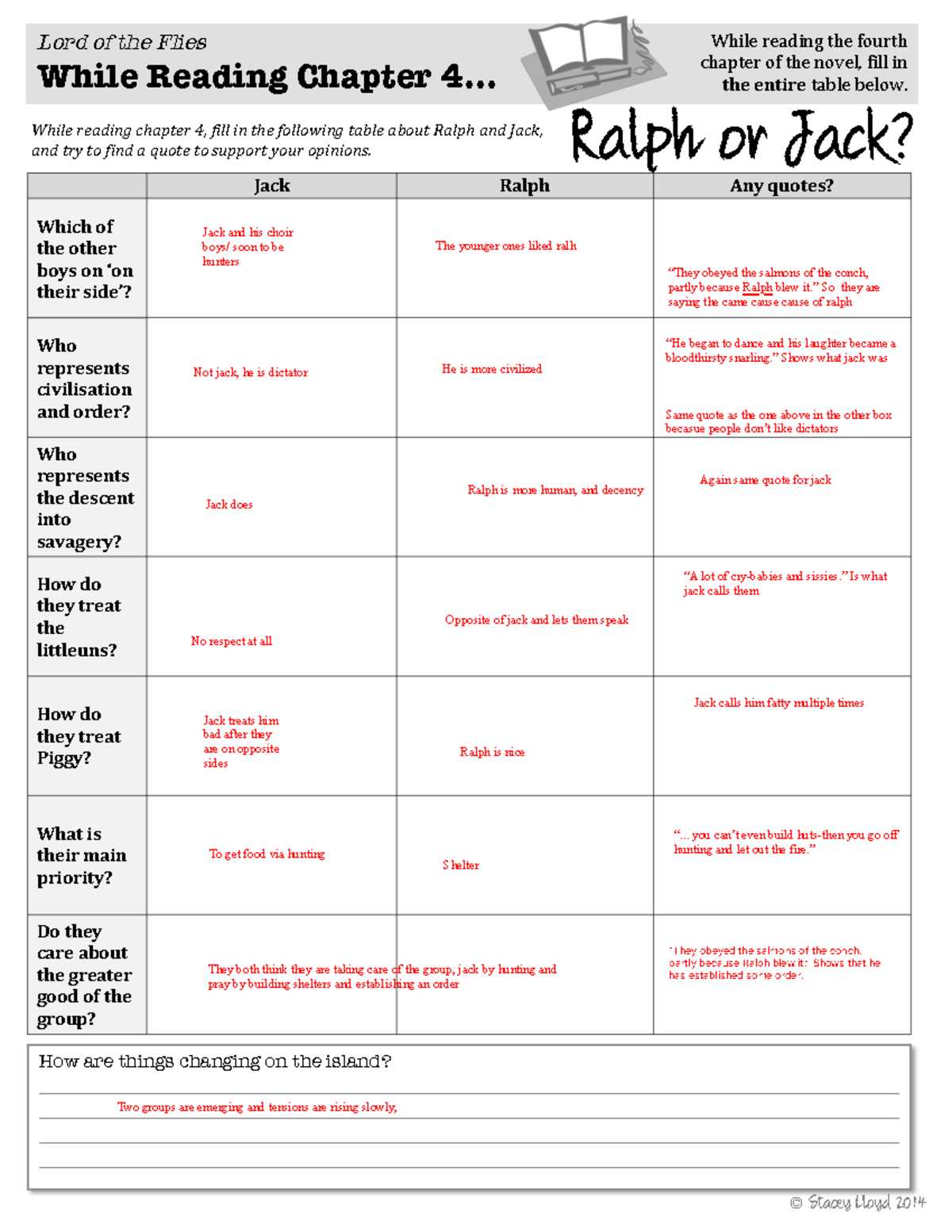 lord of the flies questions and answers chapter 8