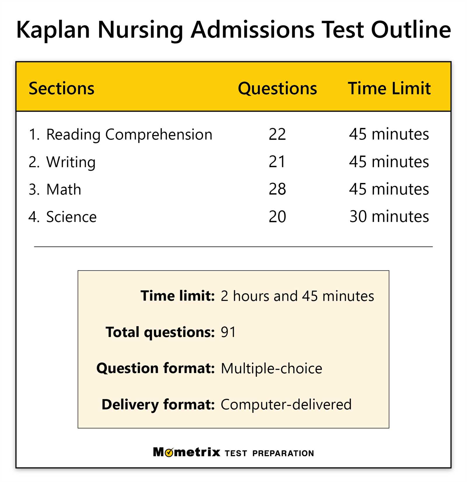 lpn entrance exam practice test