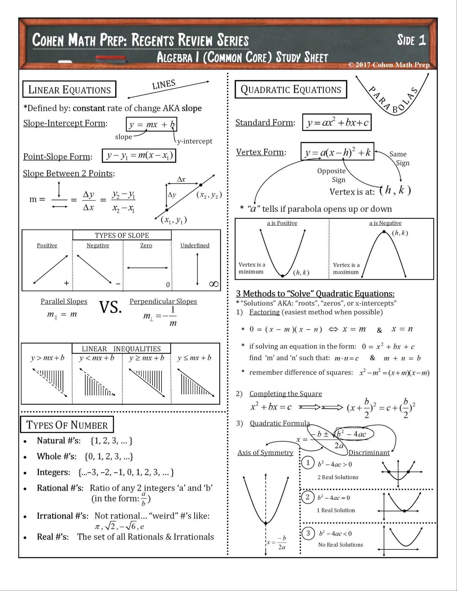 math regents exam questions answers