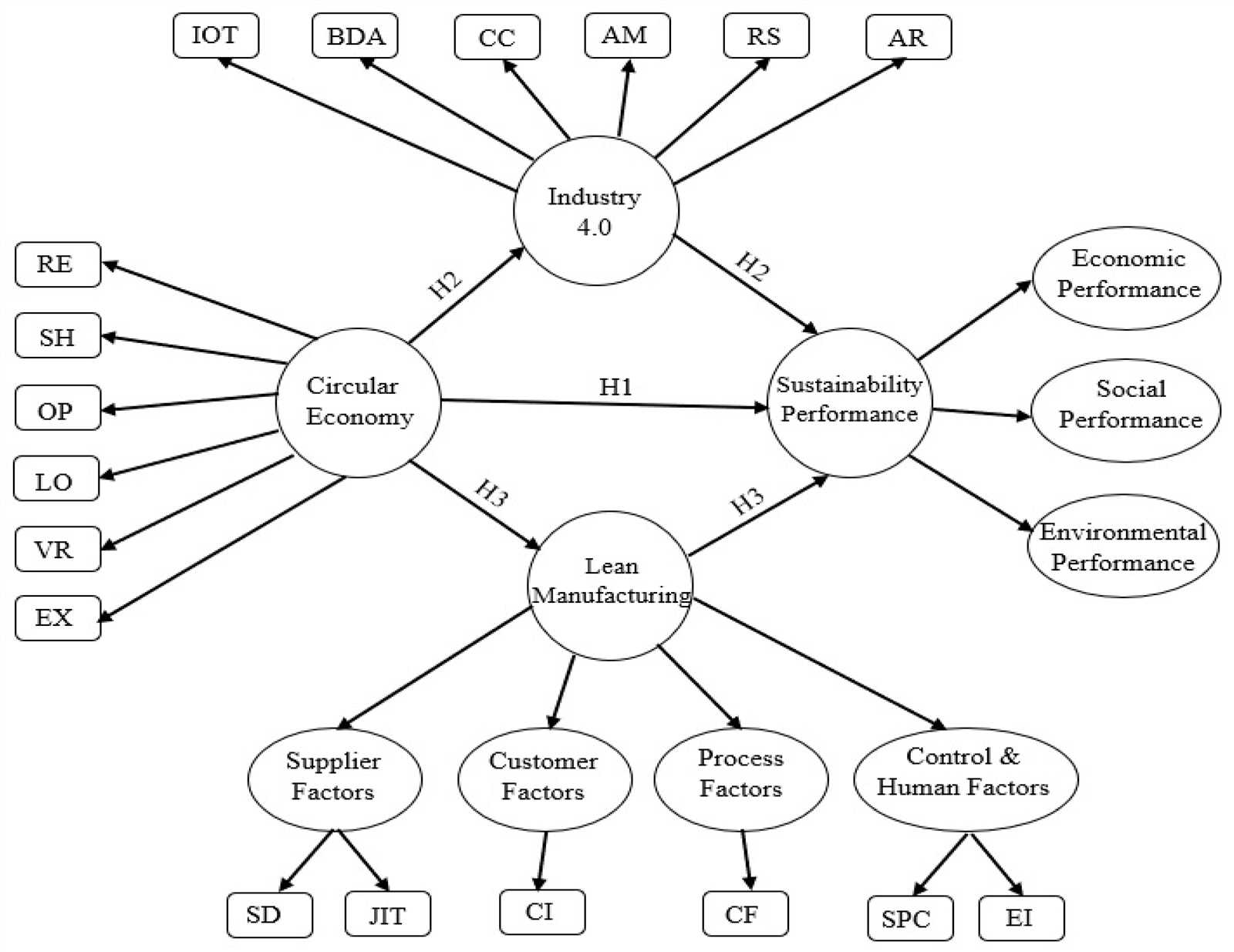 mechanical pollution prevention sp2 answers