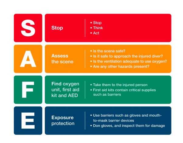 medic first aid written exam answers