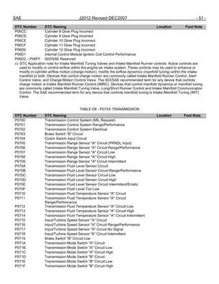 module 00105 15 exam answers