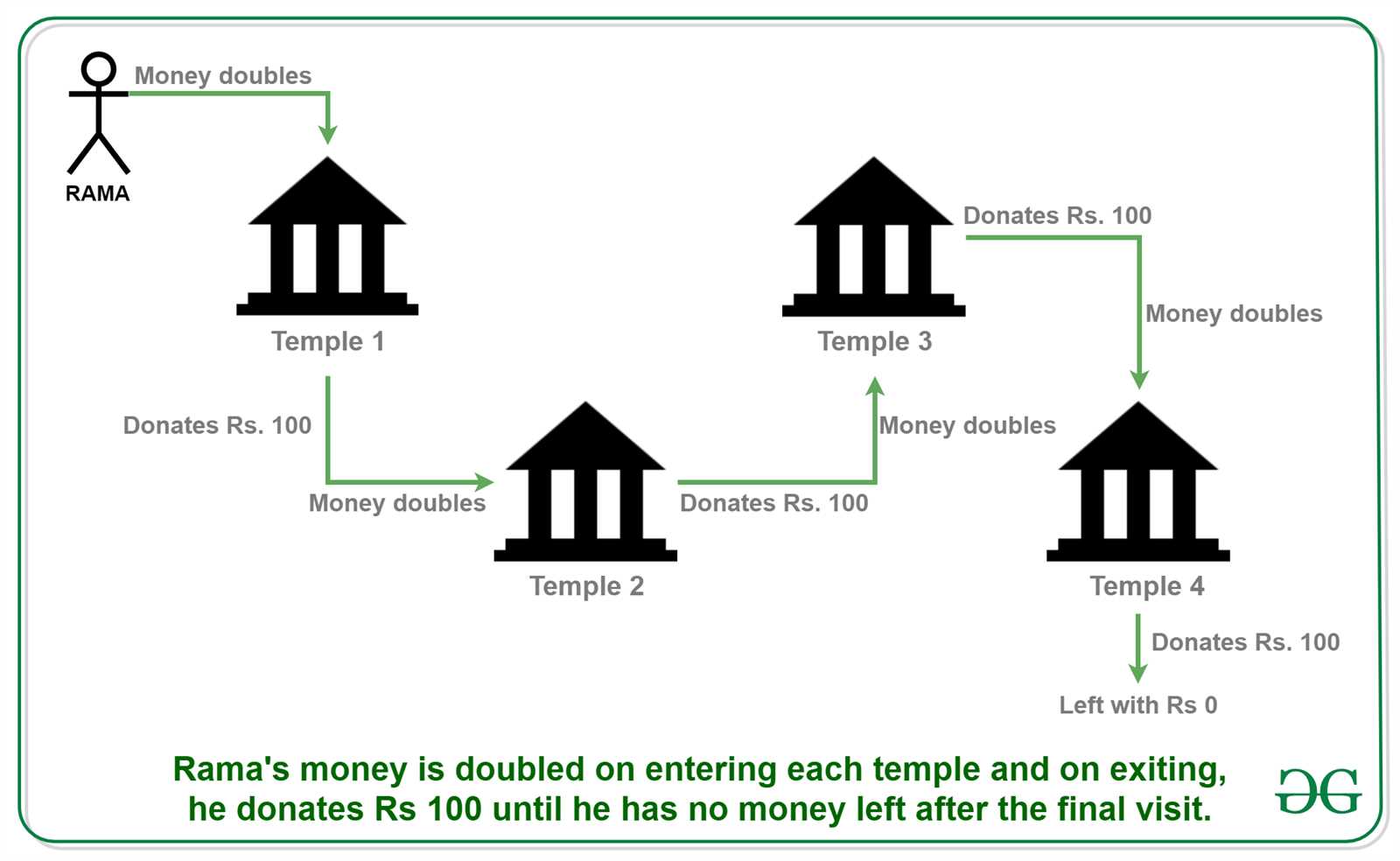 money riddles and answers