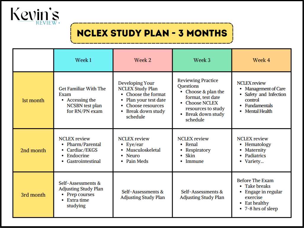 nclex exam preview ncsbn answer key