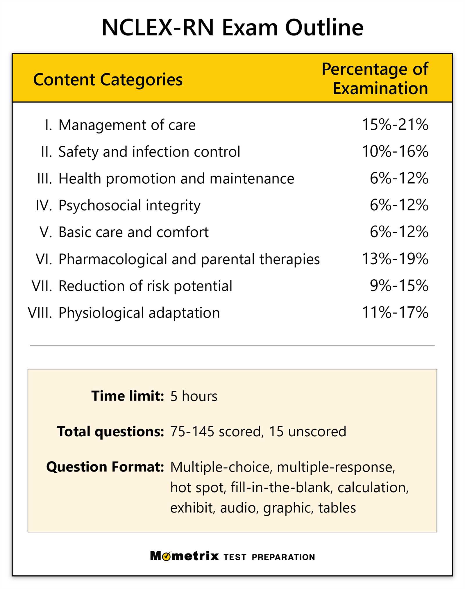 ncsbn exam review answers