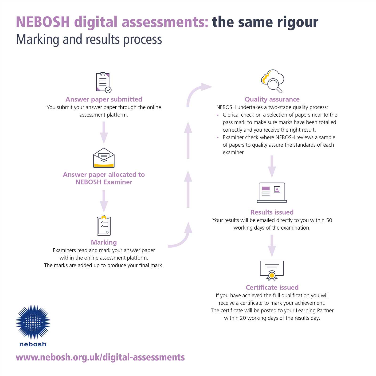 nebosh igc exam questions and answers