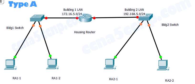 netacad chapter 6 exam answers