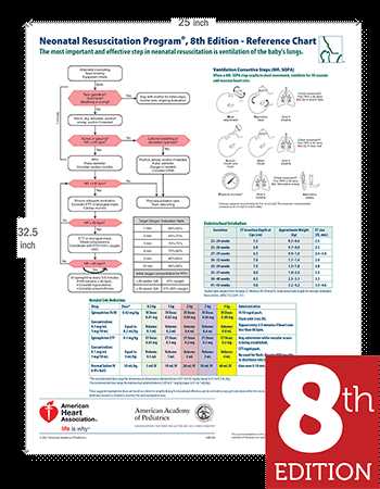 nrp 7th edition exam answers