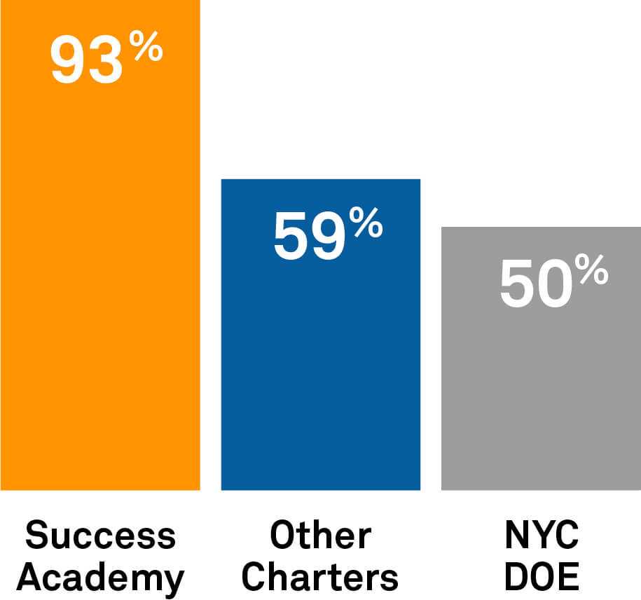 nys corrections exam results 2025