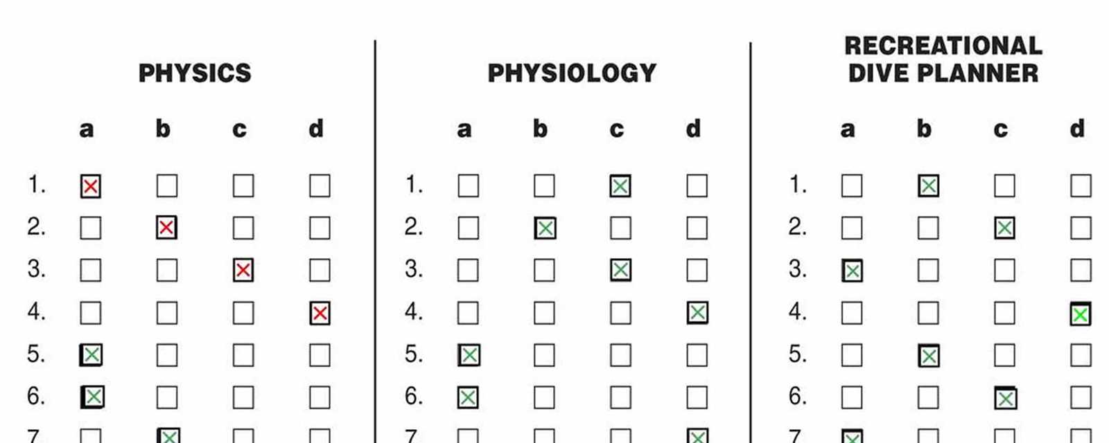 padi rescue diver final exam answer key