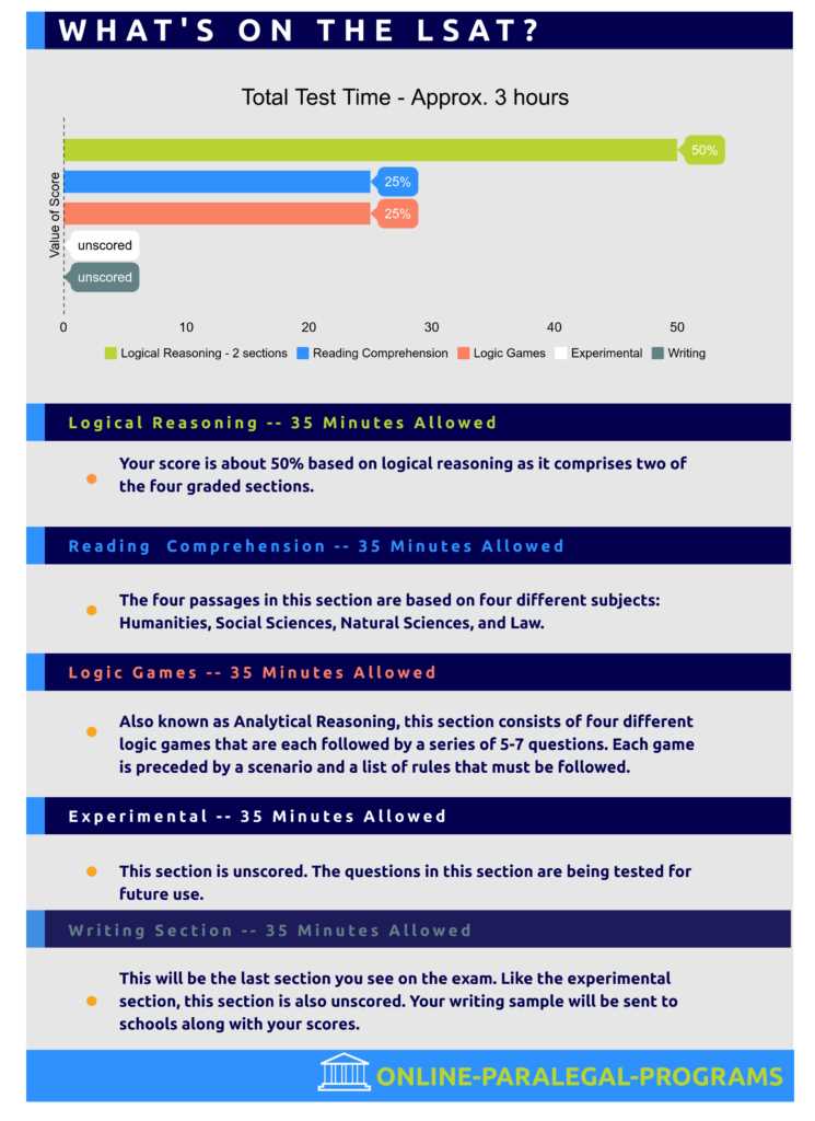 paralegal exam sample questions