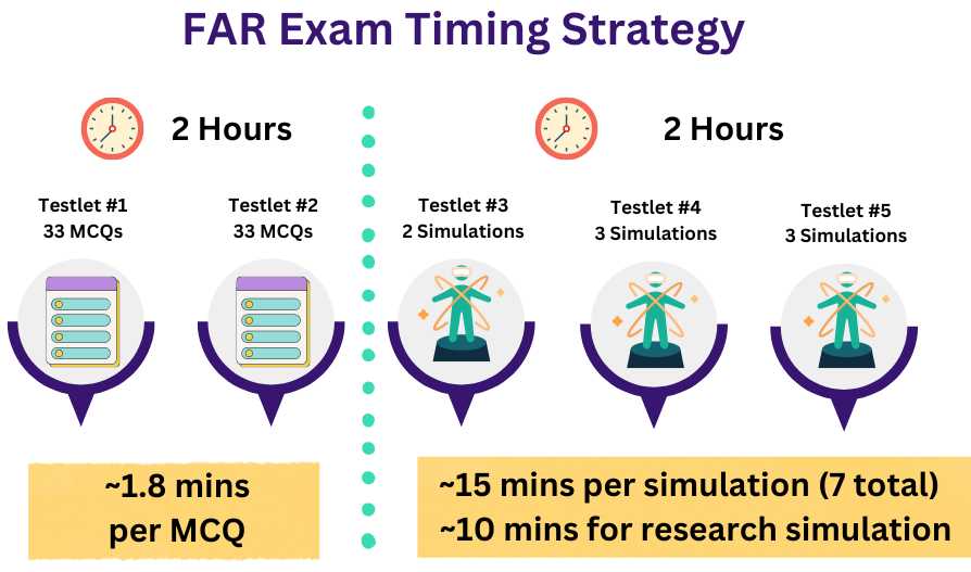 past cpa exam questions and answers