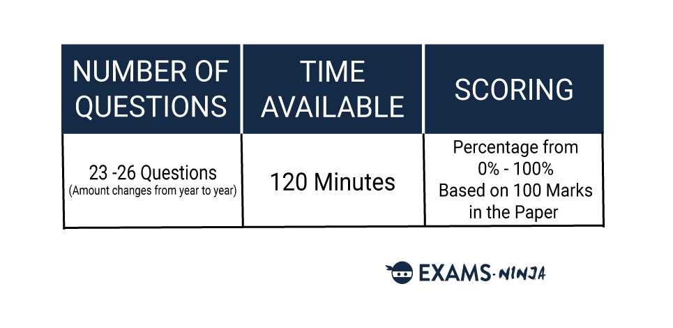 pat testing exam answers