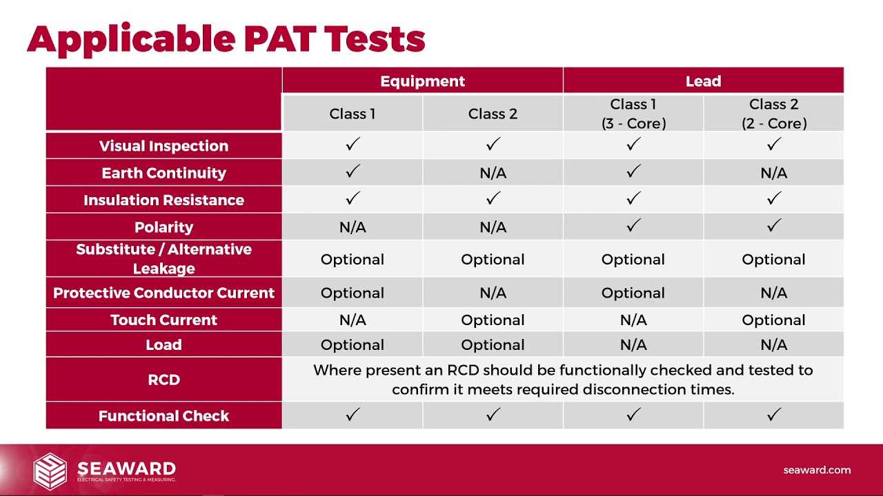 pat testing exam answers