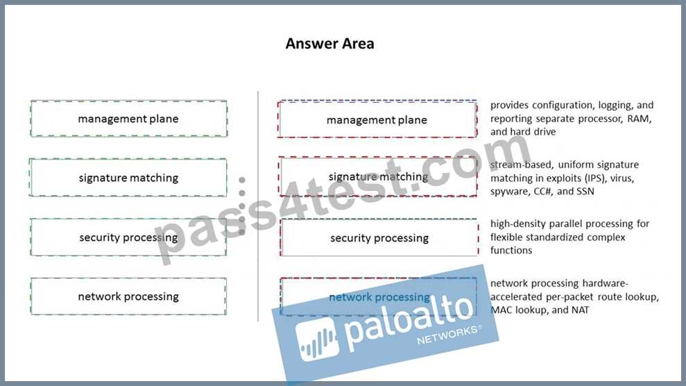 pcnse exam questions and answers